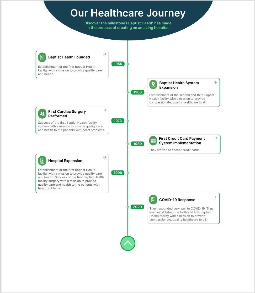 High-fidelity Figma wireframe showing the zigzag timeline layout with year markers and expandable card structure for Baptist Health.
