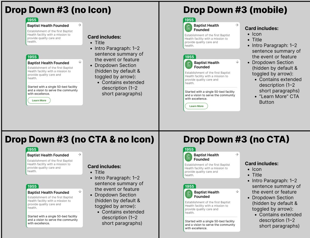 Four component variations with different feature combinations presented to stakeholders for structured decision-making.