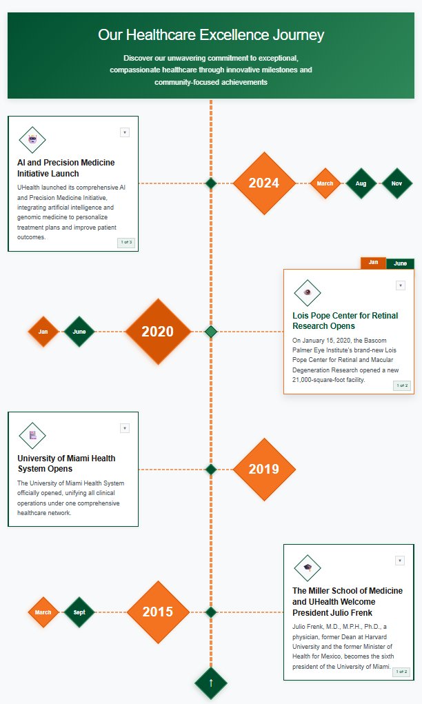 University of Miami vertical timeline with month-tab navigation for multi-event years, diamond markers, and orange accent states.