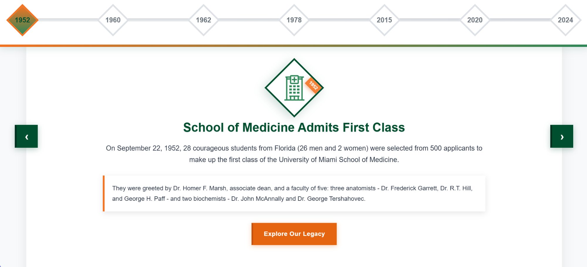 University of Miami horizontal timeline with diamond-shaped navigation, gradient progress bar, and orange Explore Our Legacy CTA button.